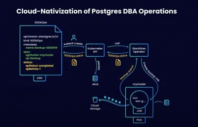 Cloud-Nativization of Postgres DBA Operations