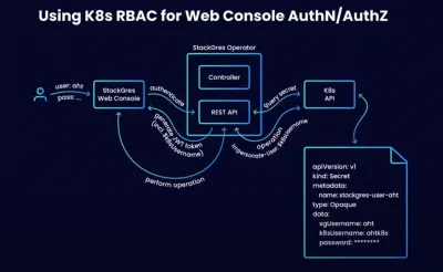 Using K8s RBAC for Web Console AuthN/AuthZ
