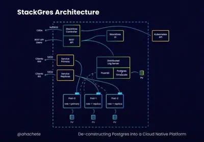 StackGrace Architecture